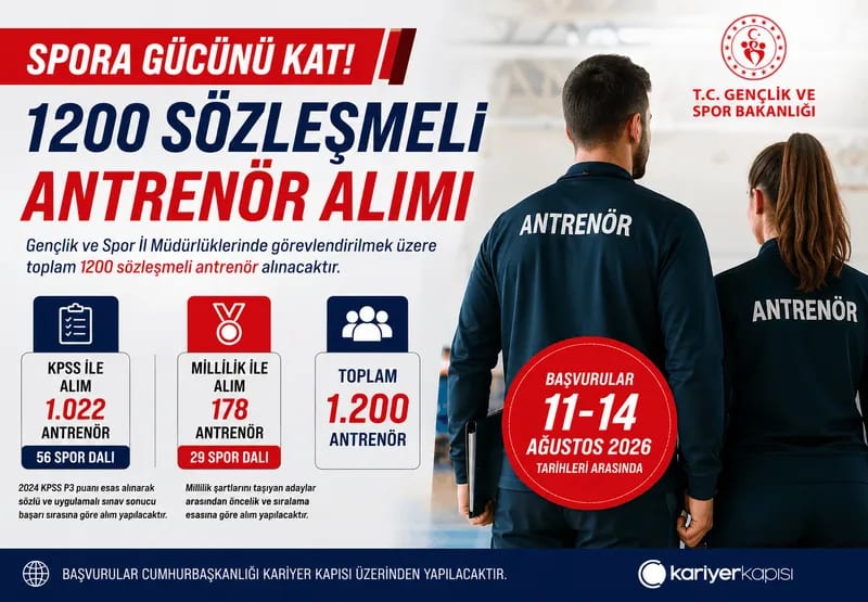 GSB 1200 sözleşmeli antrenör alımı yapacak