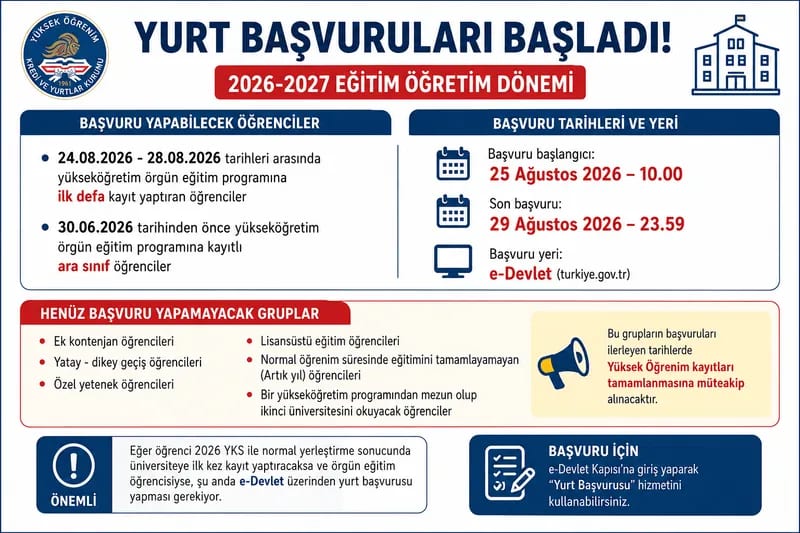 KYK Yurt Başvuruları başladı