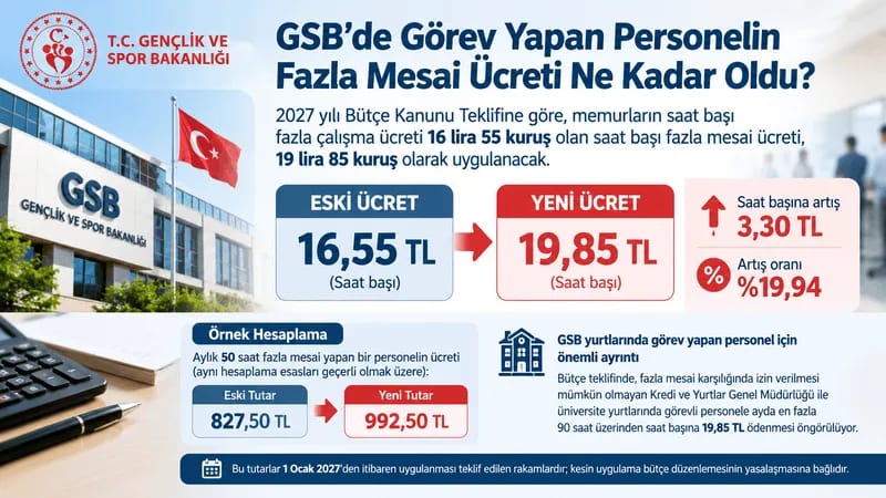 GSB’de Görev yapan Personelin fazla mesai ücreti ne kadar oldu?